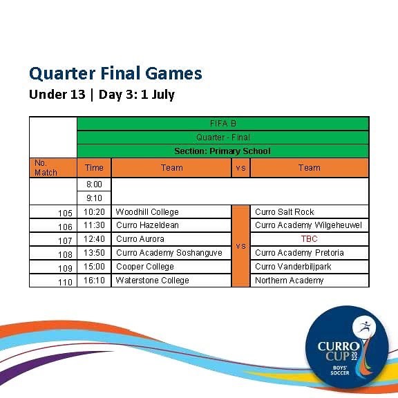 Curro Helderwyk - All the fixtures for today’s Curro Cup... | Facebook