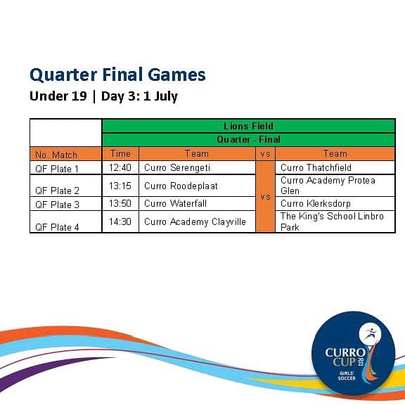 Curro Sport - And it is time for the Curro Cup Girls...