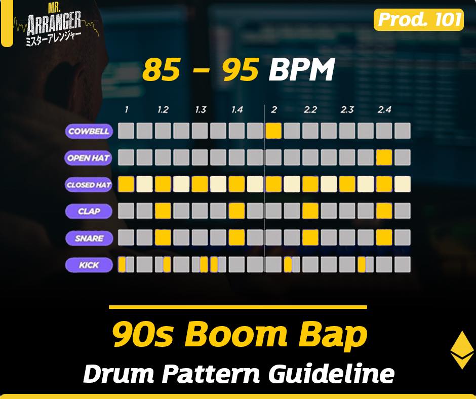 MR Arranger - 90s Boom Bap Drum Pattern Guideline...