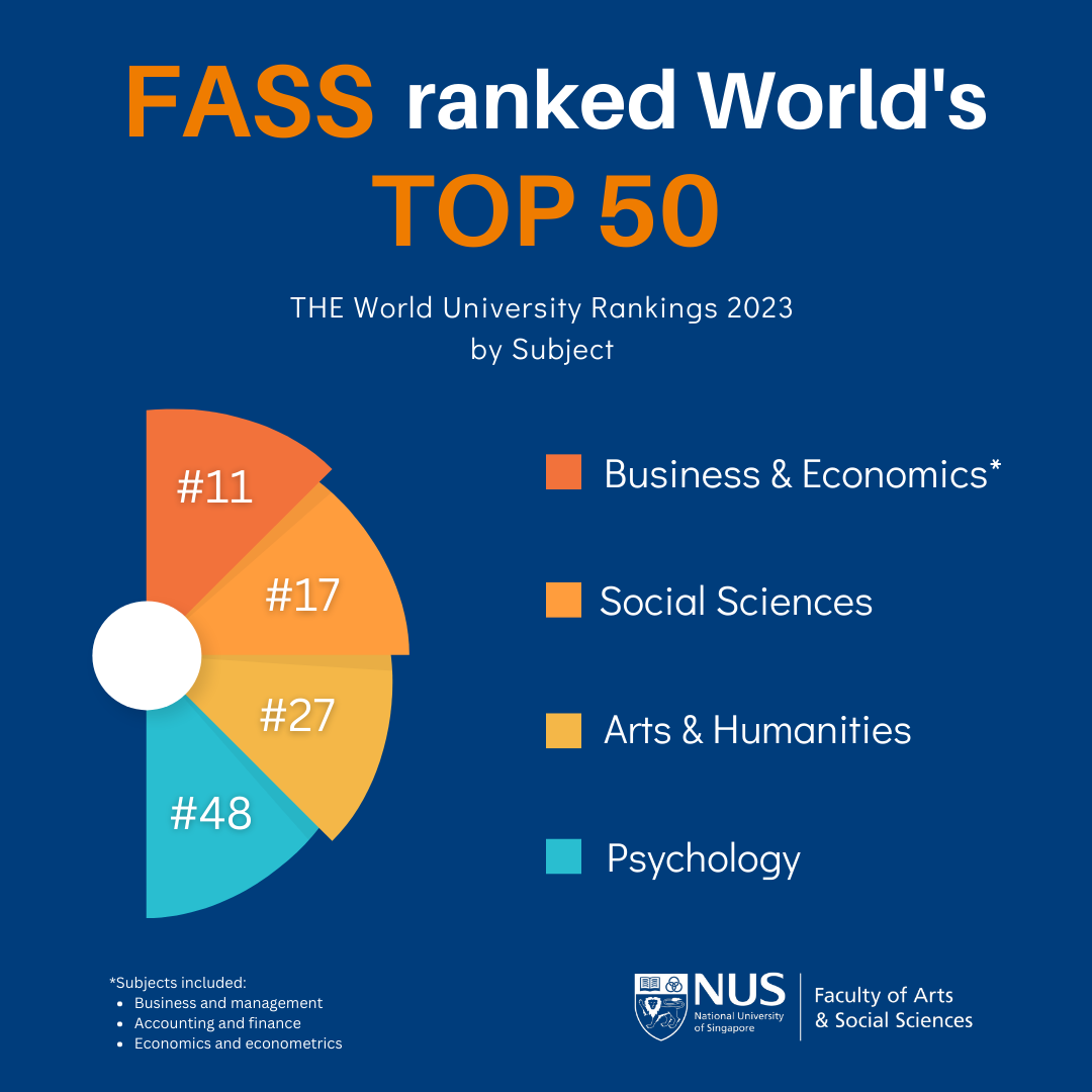 NUS Faculty of Arts and Social Sciences - 𝗙𝗔𝗦𝗦 𝗘𝗻𝗵𝗮𝗻𝗰𝗲𝘀 𝗣𝗼𝘀𝗶𝘁𝗶𝗼𝗻 𝗶𝗻 ...