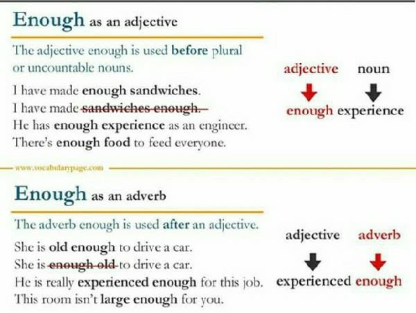 English Grammar Usage of Enough.... - English Silver Bullet