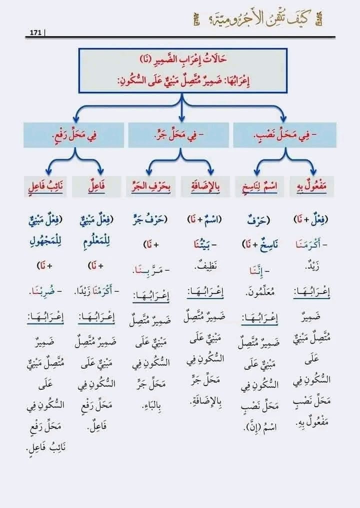 مساء الخيرات والعافية🌹🌹🌹 🌿🌿... - سنتر الفتح التعليمي | Facebook