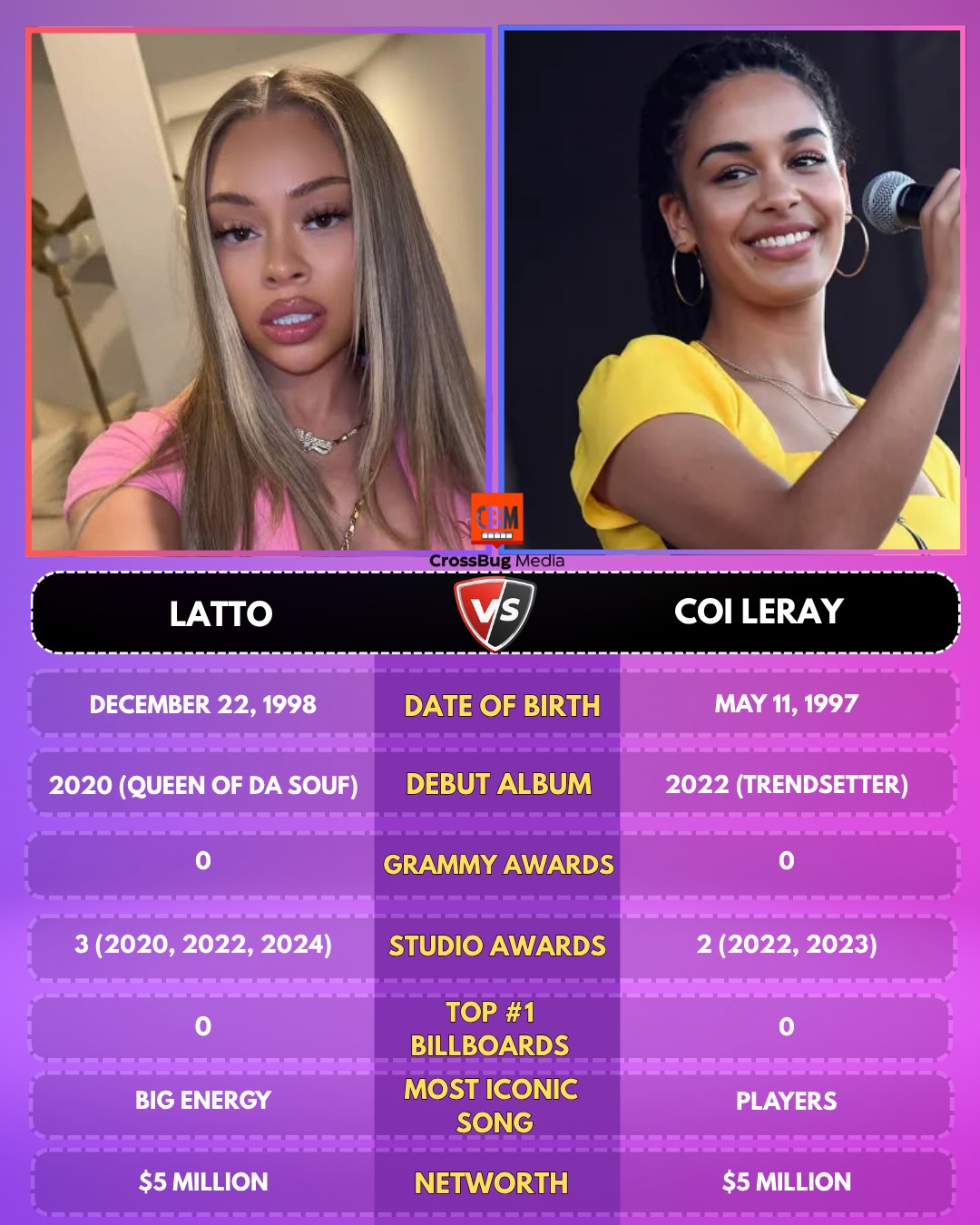 Latto vs Coi Leray: Female rap