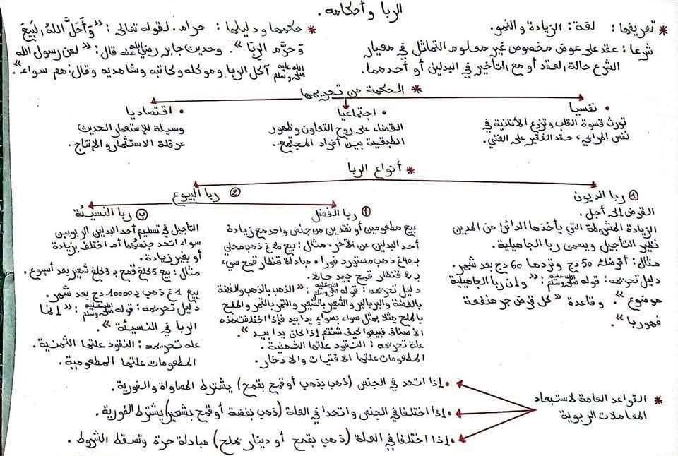 نور العلم - #مخطط #الربا . بعض الملاحظات... | Facebook