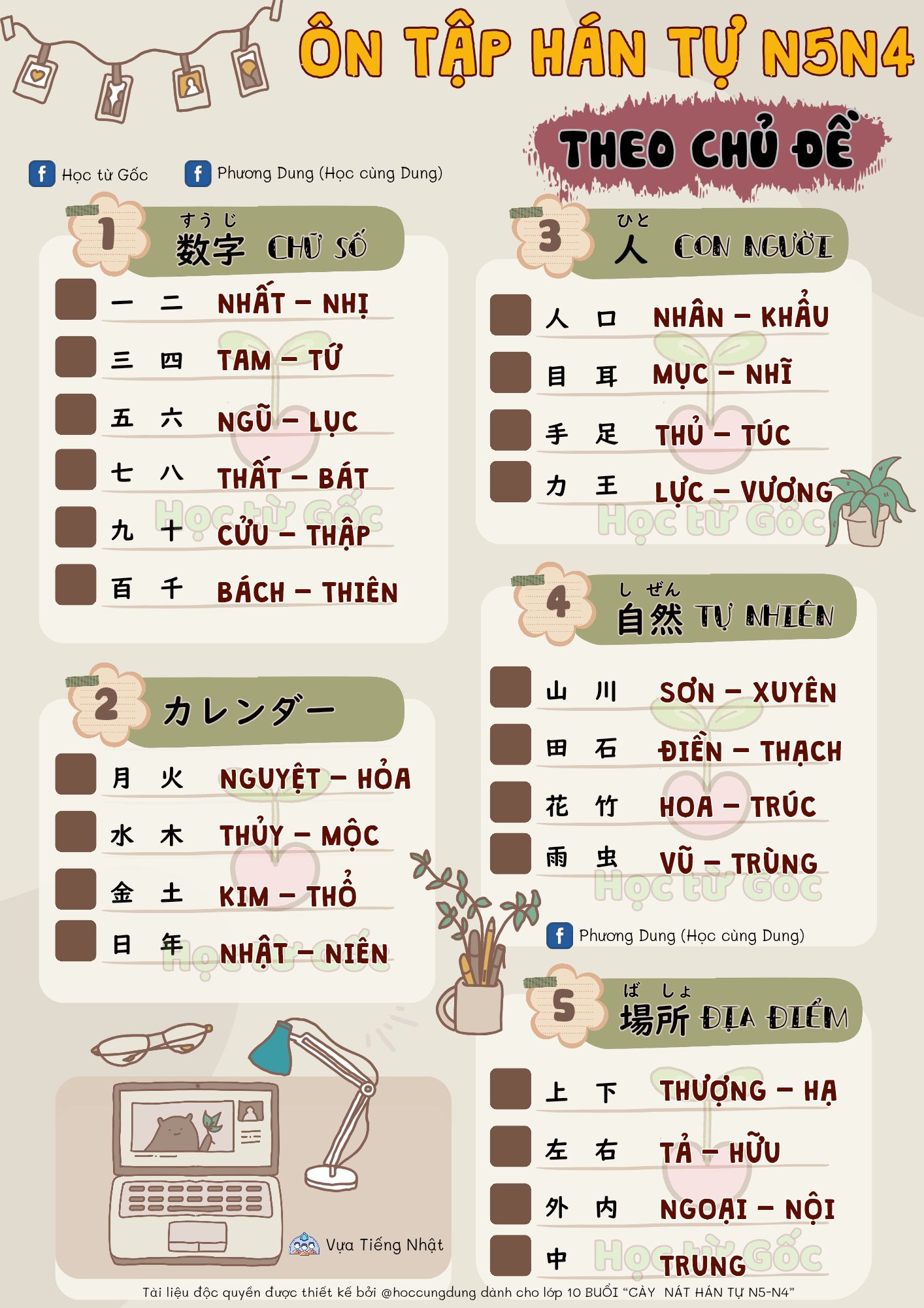 Vựa Tiếng Nhật | 🛖** 42 CHỦ ĐỀ ÔN TẬP HÁN TỰ N5N4 **🛖 | Facebook