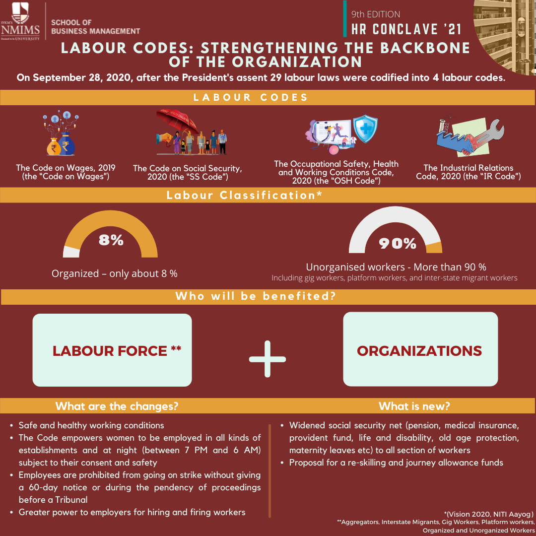 New Labour Codes: Key Points You Must Know!” The landscape of