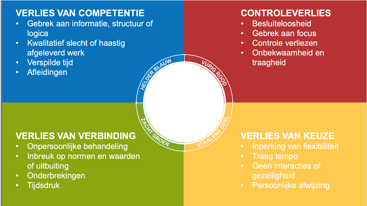 Introvert/Hoogsensitief/Hoogbegaafd, een kracht in teams