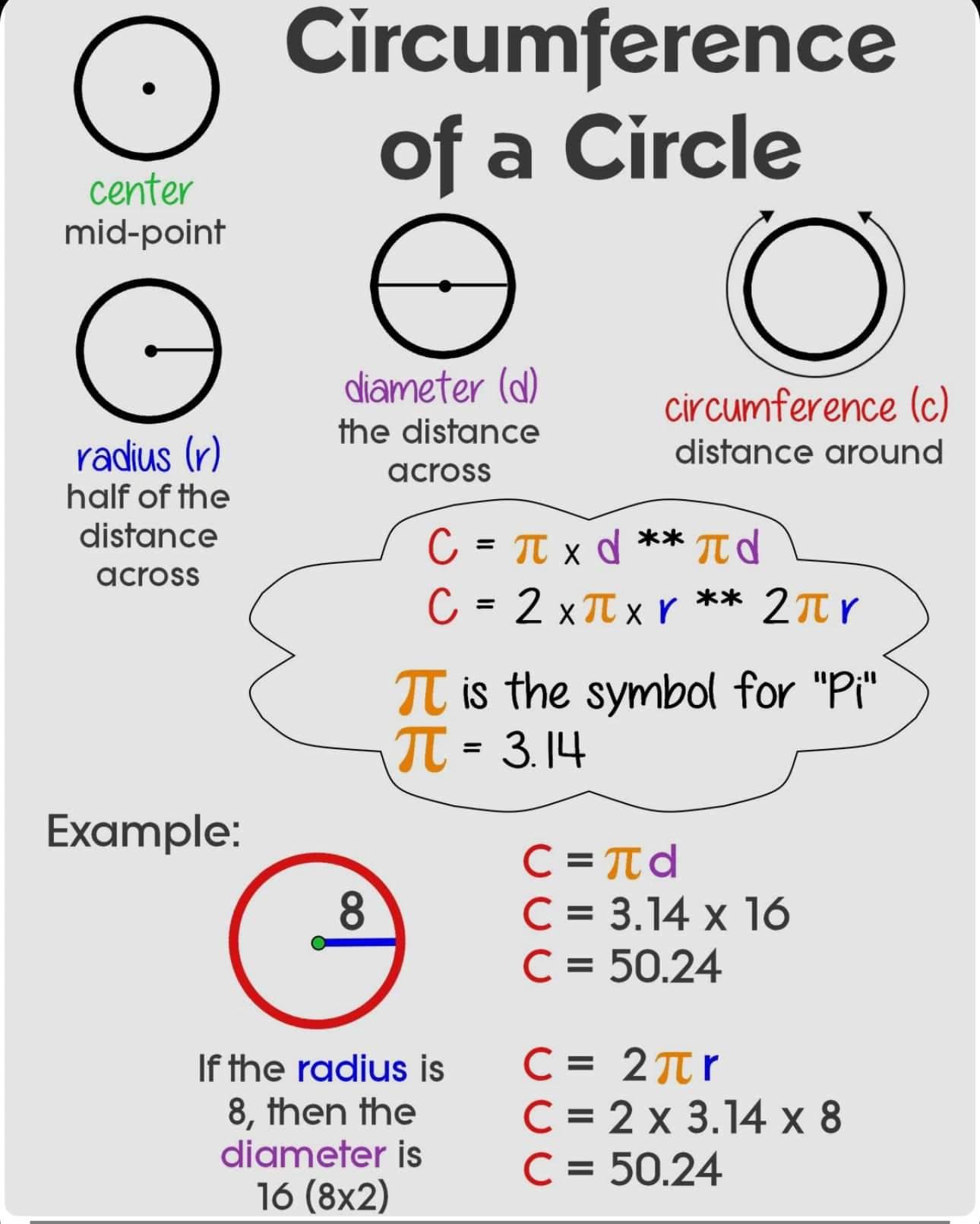 Math Notes - Ypu must Saved These Important Math Notes... | Facebook
