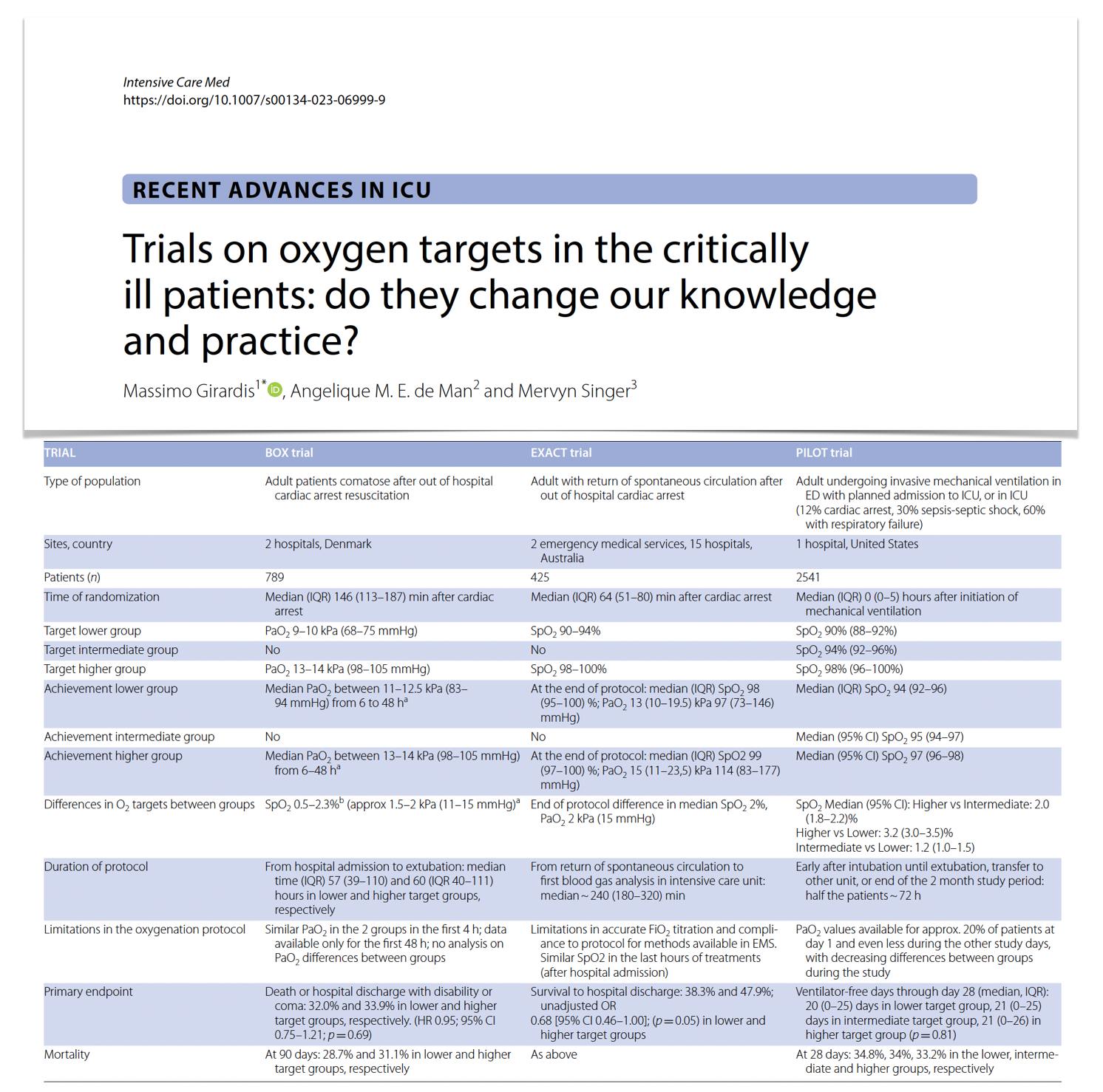 Intensive - Trials on liberal vs conservative O2 targets in #ICU: do ...