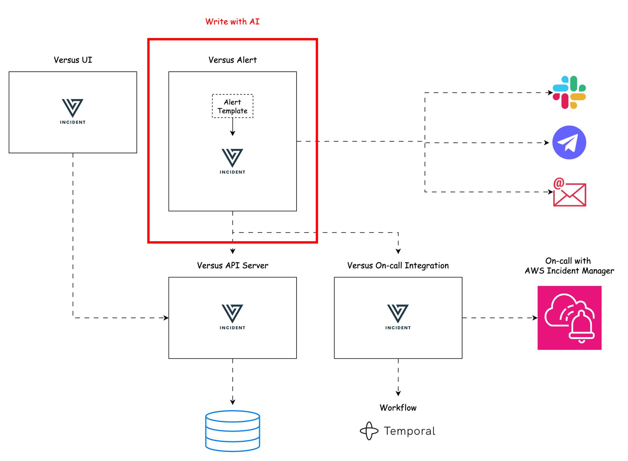 DevOps VN - Để hỗ trợ trong việc gởi cảnh báo khi hệ thống... | Facebook