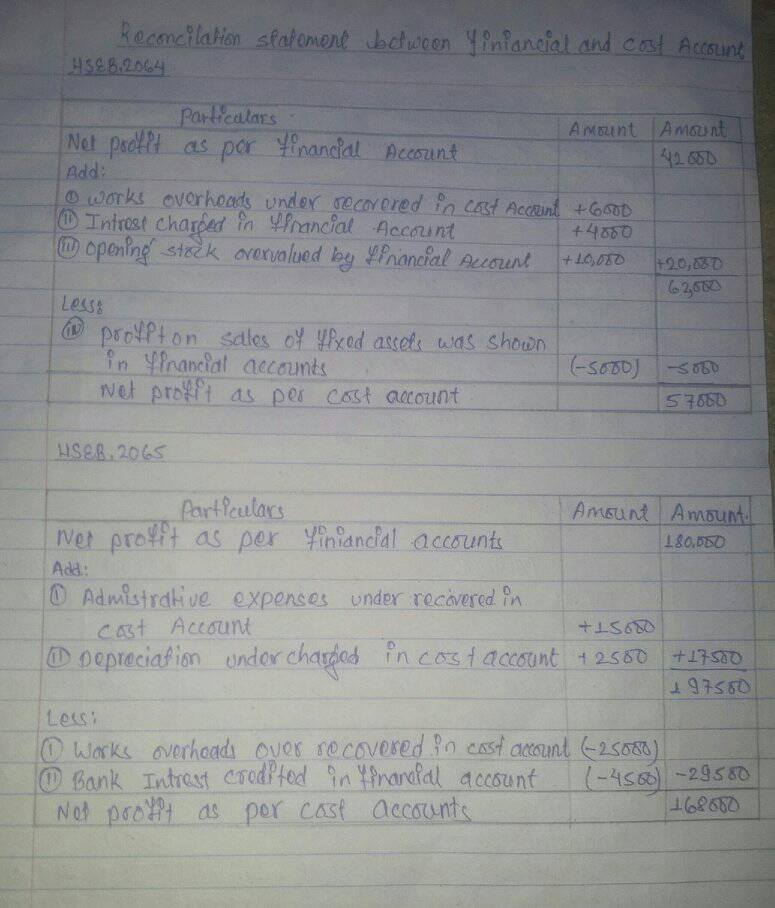 HSEB Solution