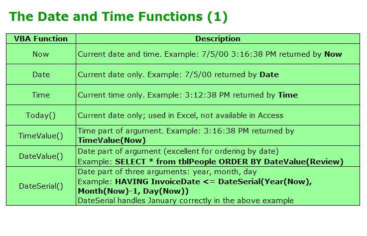 แจกคำอธิบาย... - แจกฟรี Macro and VBA Excel Technique