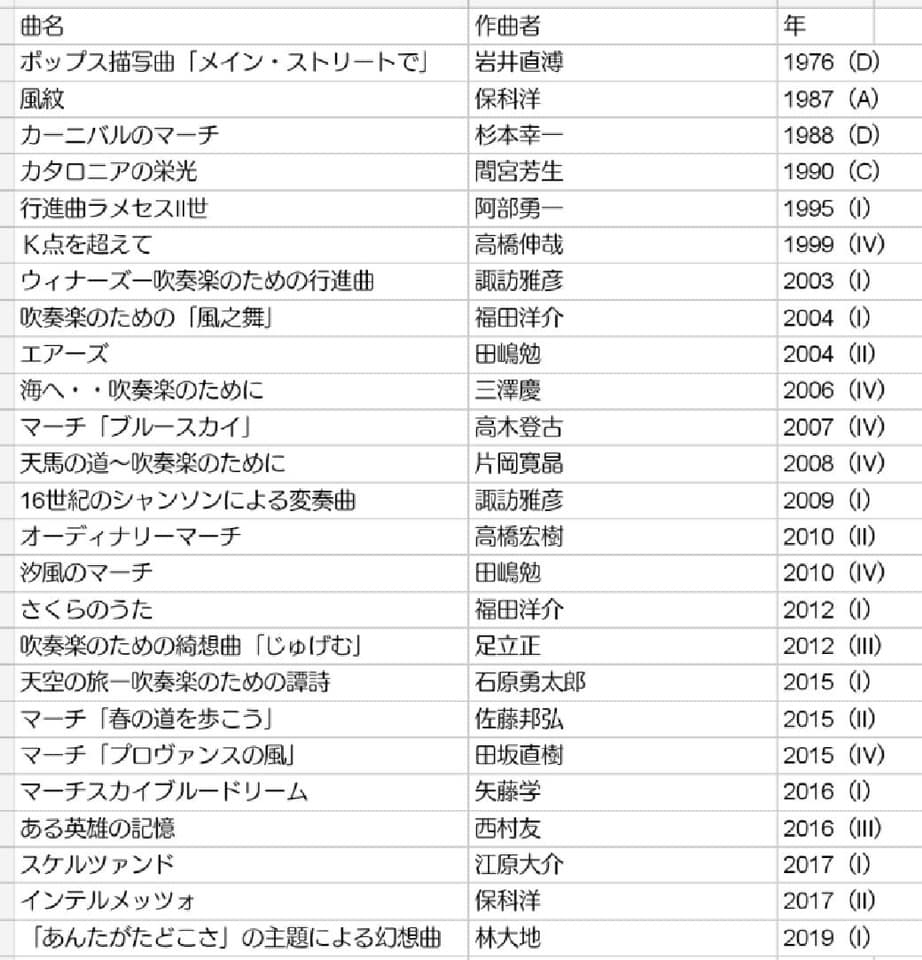 吹奏楽 人気 曲