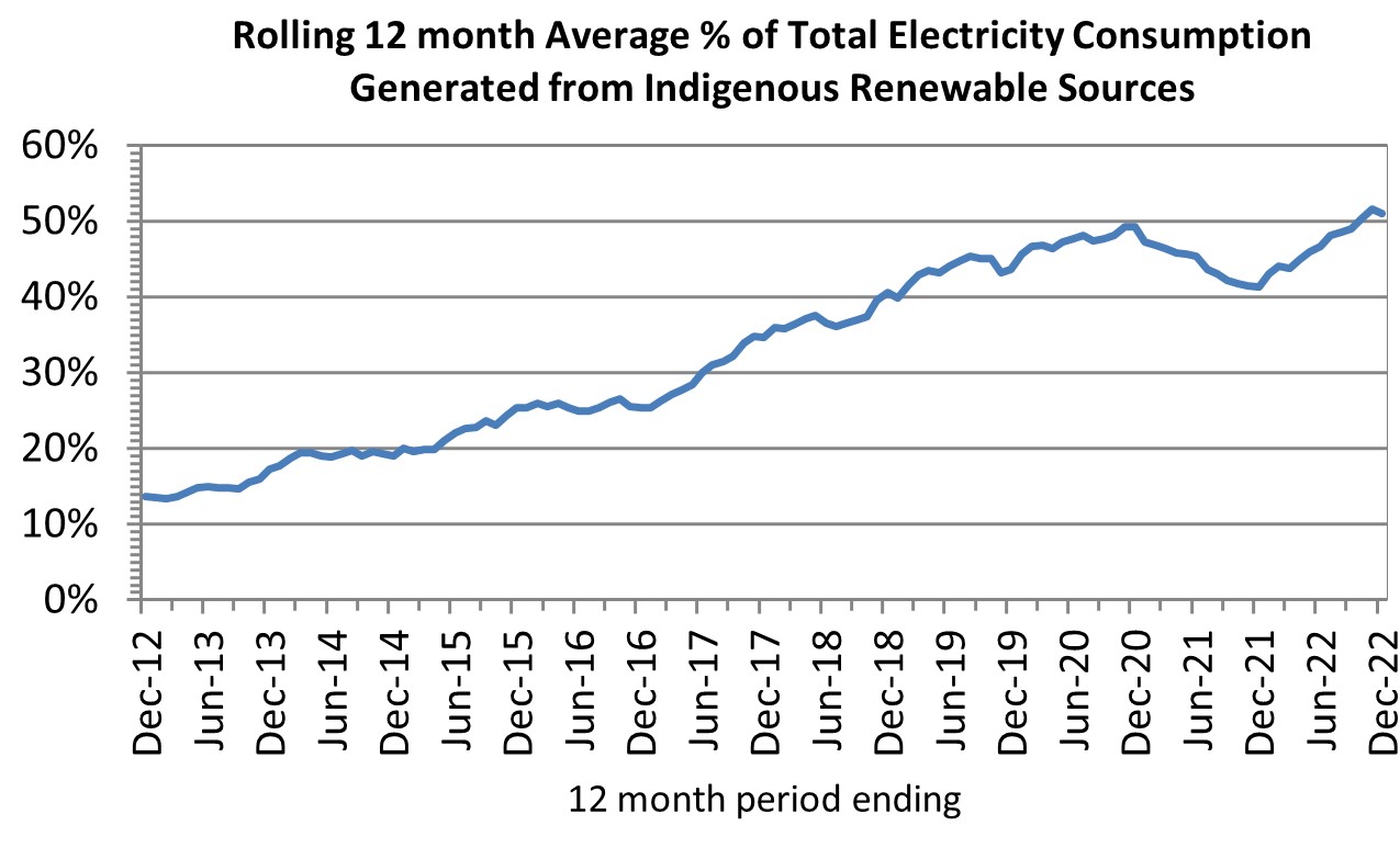NISRA - The Electricity Consumption and Renewable...