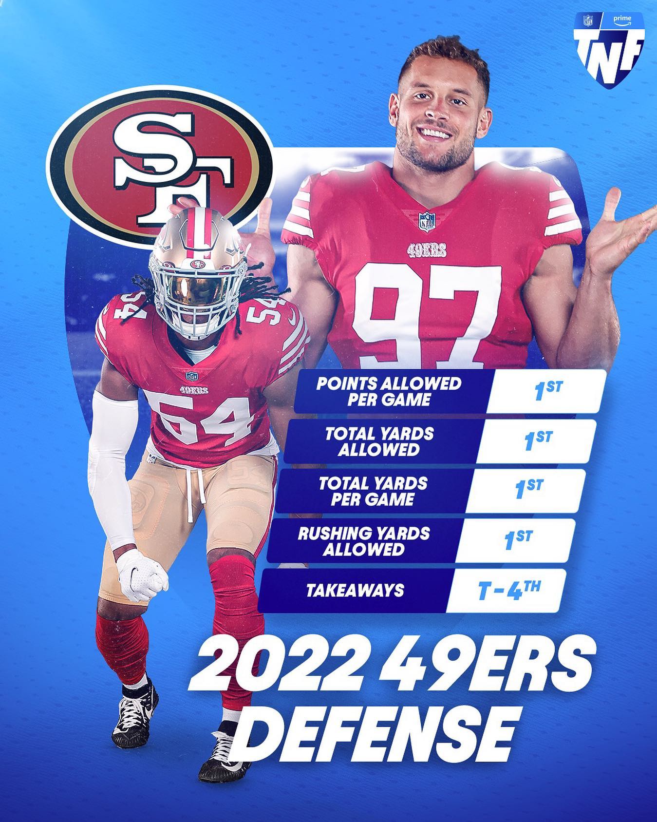 NFL - The 49ers defense is scary 😤 🏈: San Francisco 49ers vs. Seattle ...