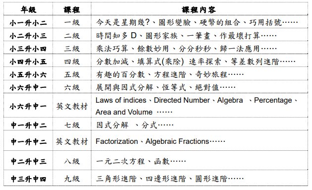 香港數學奧林匹克學校 Hong Kong Mathematical Olympiad School | Hong Kong Hong Kong