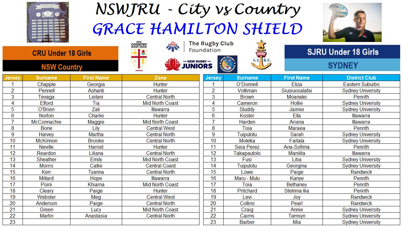 CITY vs COUNTRY WEEK 🏆 U18 GIRLS... - NSW Junior Rugby Union