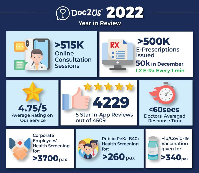 DOC2US - On the last day of 2022, DOC2US would like to... | Facebook