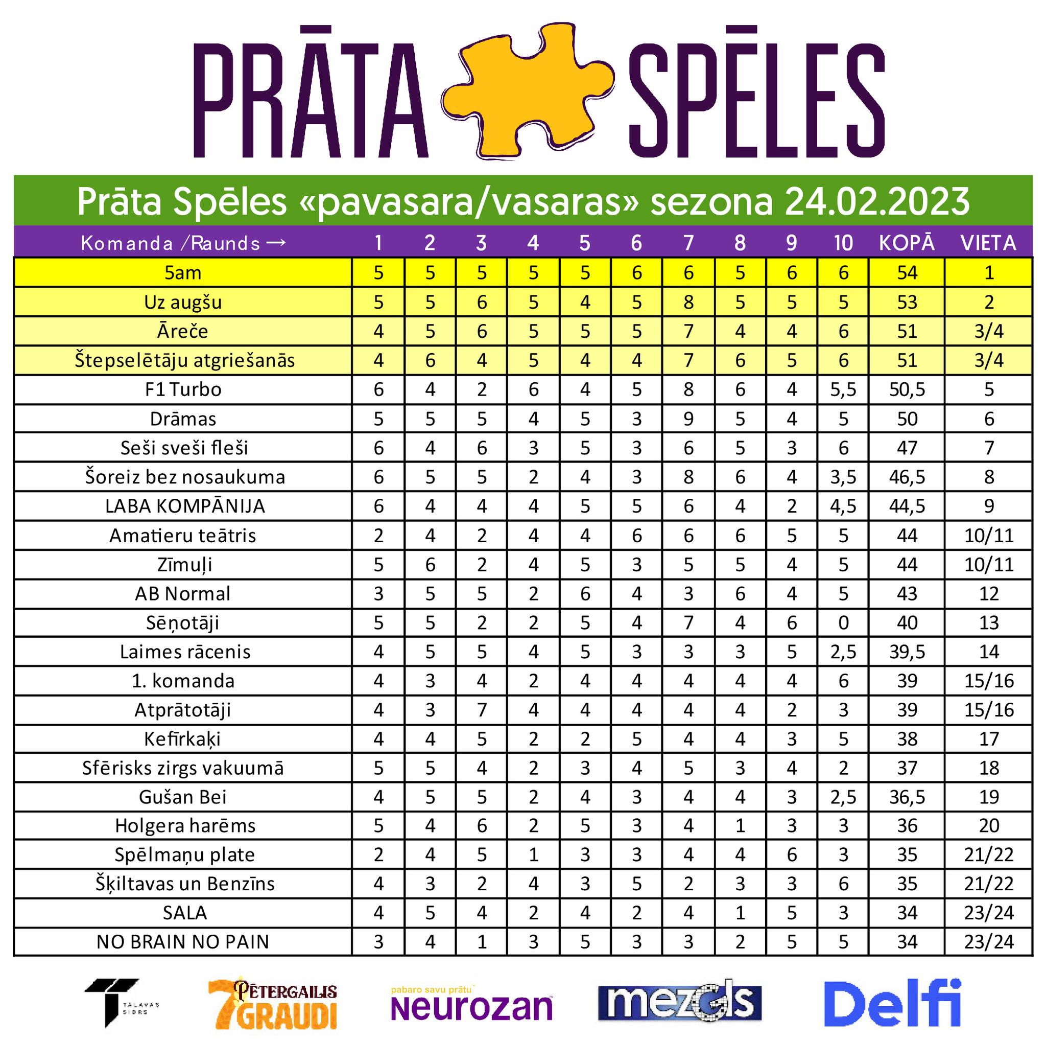 Prāta - Prāta Spēles 