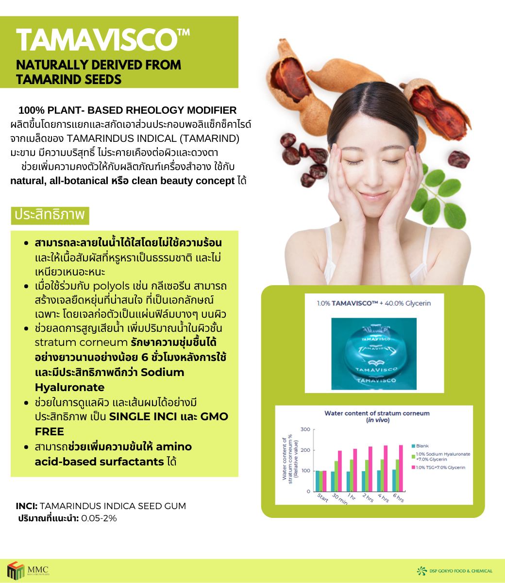 🥰 Natural Rheology Modifier... - Mama Chem Company Limited