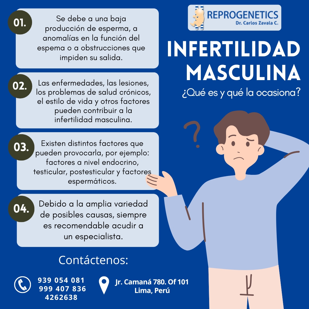 Reprogenetics - ¿Conoces sobre la infertilidad masculina? 🤔🙅‍♂️. En ...