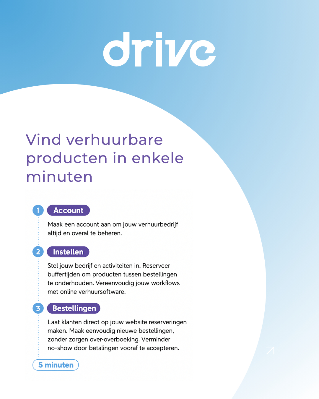 DRIVE Software Solutions | Harderwijk