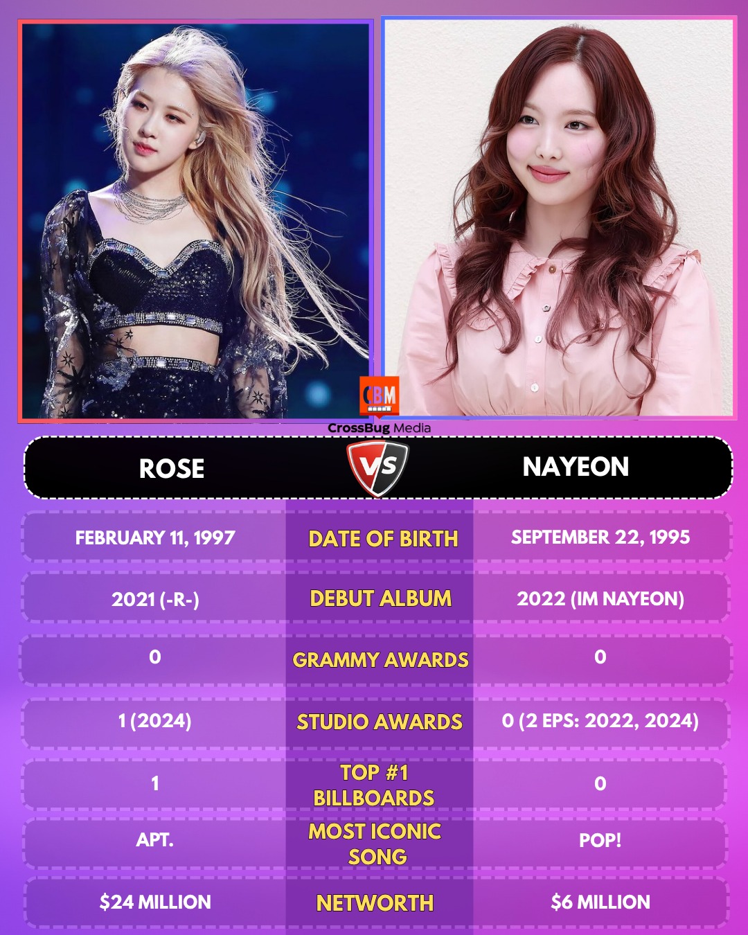 BLACKPINK's Rosé👍// TWICE's Nayeon (pop solo)❤️ 🌟 K-Pop Solo