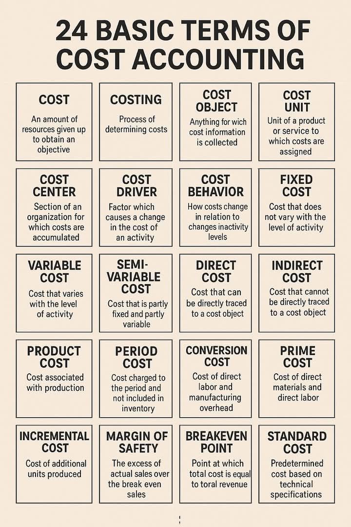 Study - 24 Basic Terms of Cost Accounting #costaccounting Study Point ...