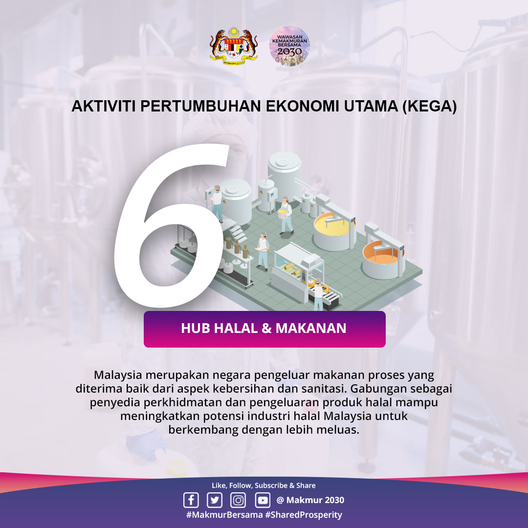 Makmur 2030 Info Wkb 2030 Siri Pengenalan Kega Apakah Itu Aktiviti Pertumbuhan Ekonomi Utama Key Economic Growth Activity Kega Kega Ialah Aktiviti Ekonomi Masa Hadapan Yang Menunjukkan Potensi Untuk Pertumbuhan