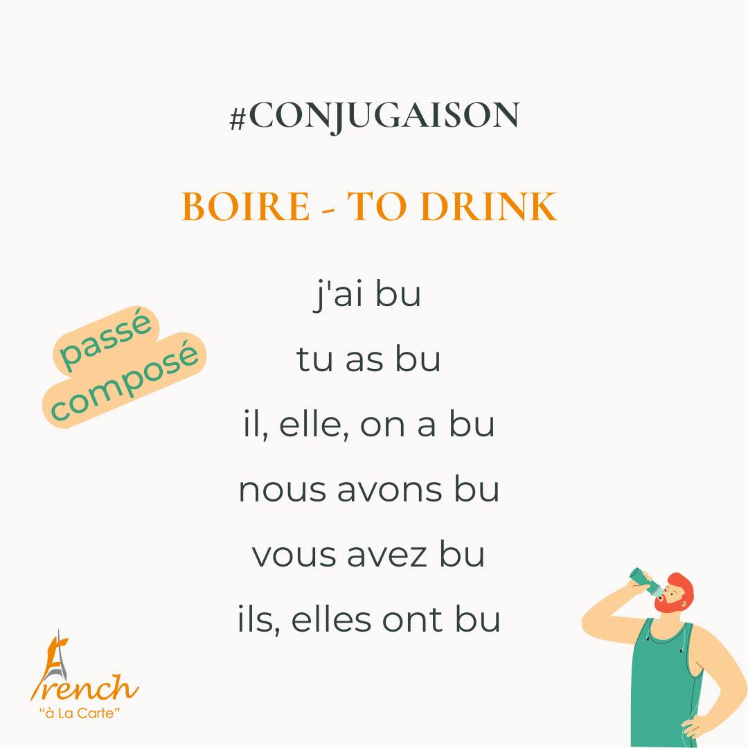 Boire Au Futur De L Indicatif
