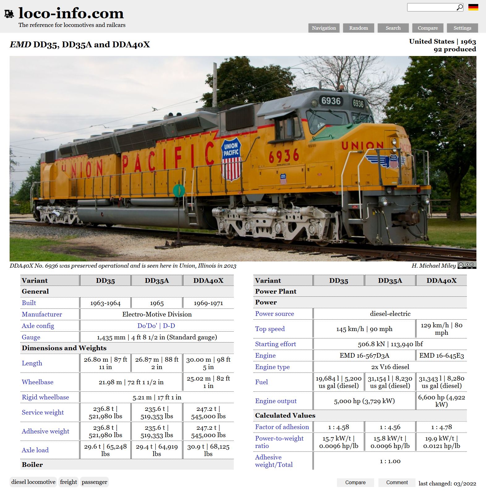 Loco-info.com - EMD DD35, DD35A and DDA40X Since the gas turbine ...