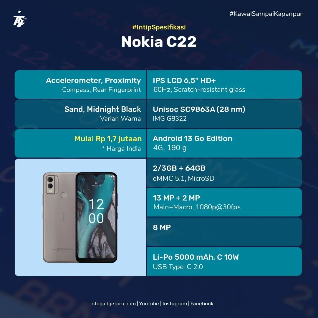 Infogadgetpro - #IntipSpesifikasi Sebelum nantinya resmi...
