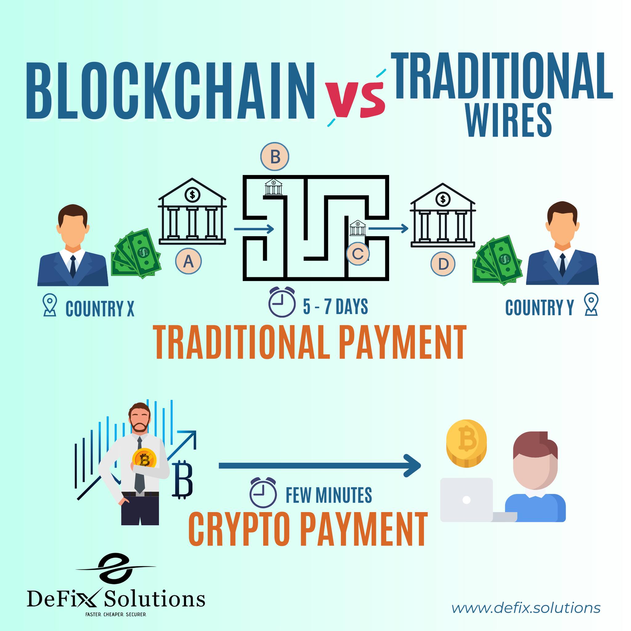 Defix.solutions - Do you want to know how blockchain...