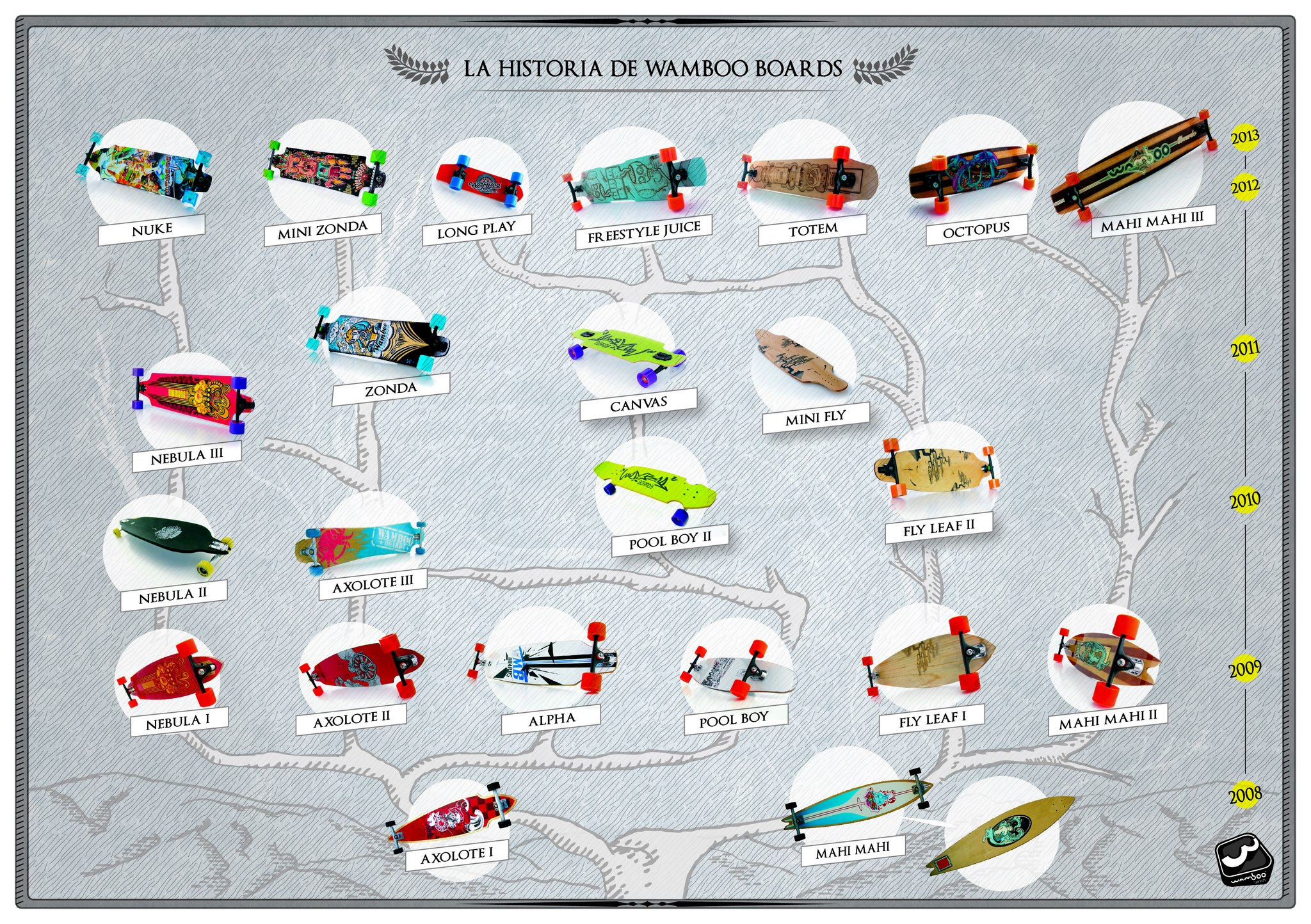 Wamboo Boards | Mendoza
