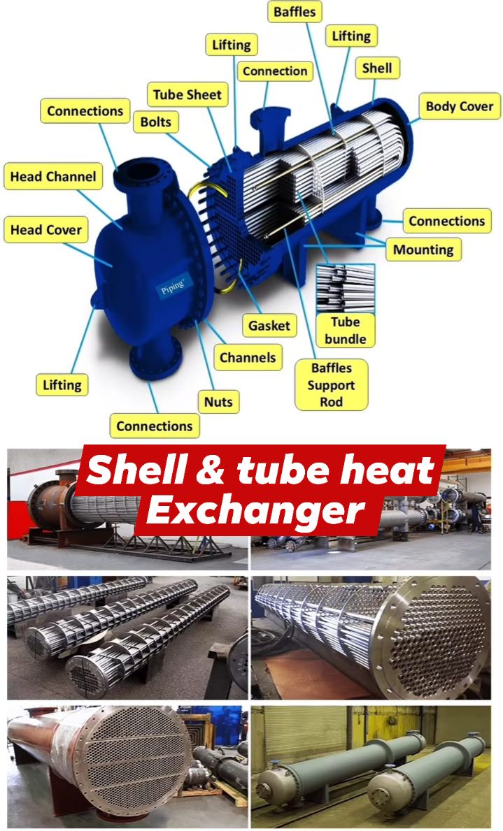 Shell & tube heat... - Fire-fighting and Fire Alarm system | Facebook