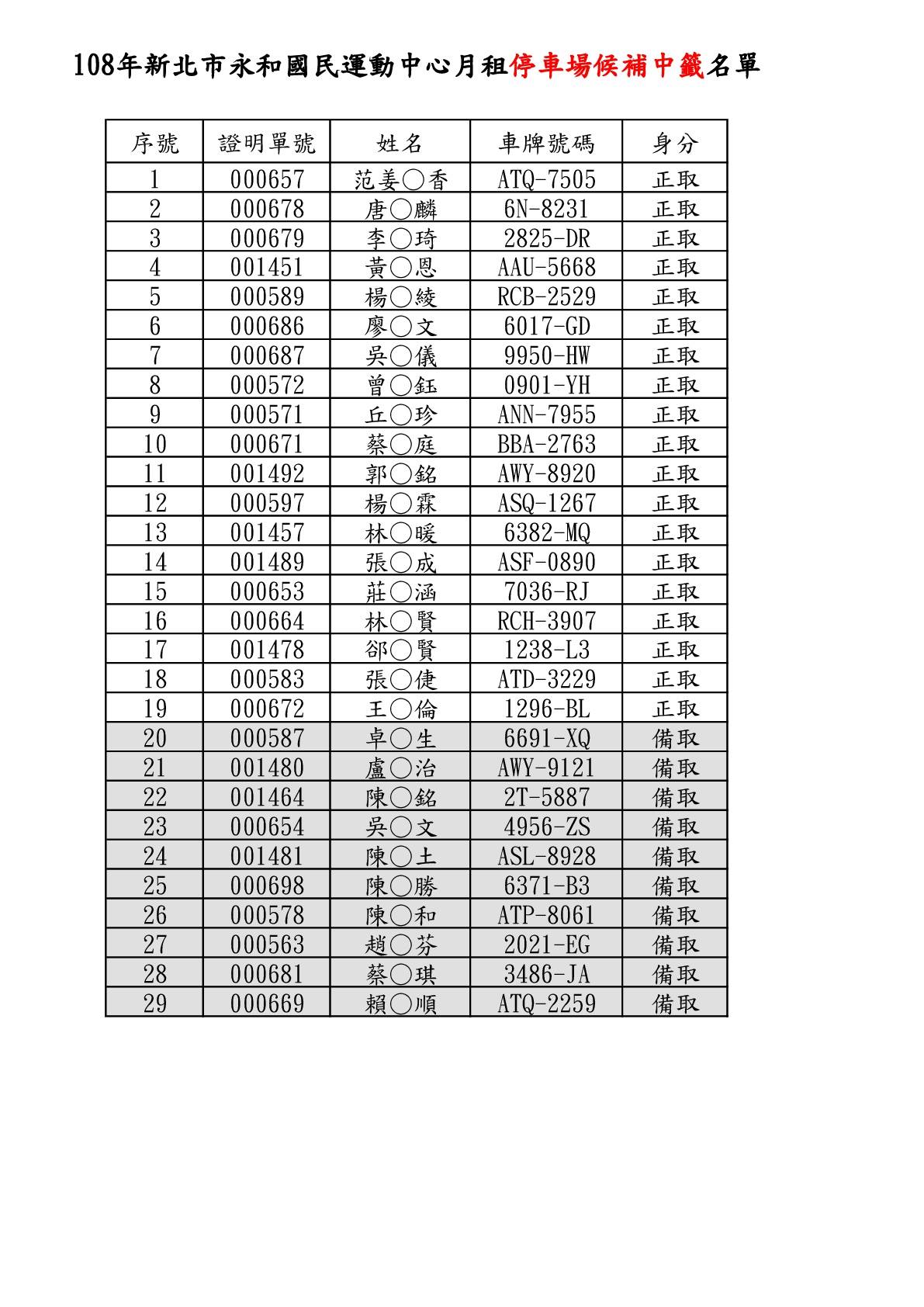 新北市永和國民運動中心 最新公告 108年月租停車場候補中籤名單現場繳費補件 107 12 22 六 至12 28 五 每日受理時間 09 00 至21 00 詳情辦法請查閱 Https Goo Gl Ylhble Facebook