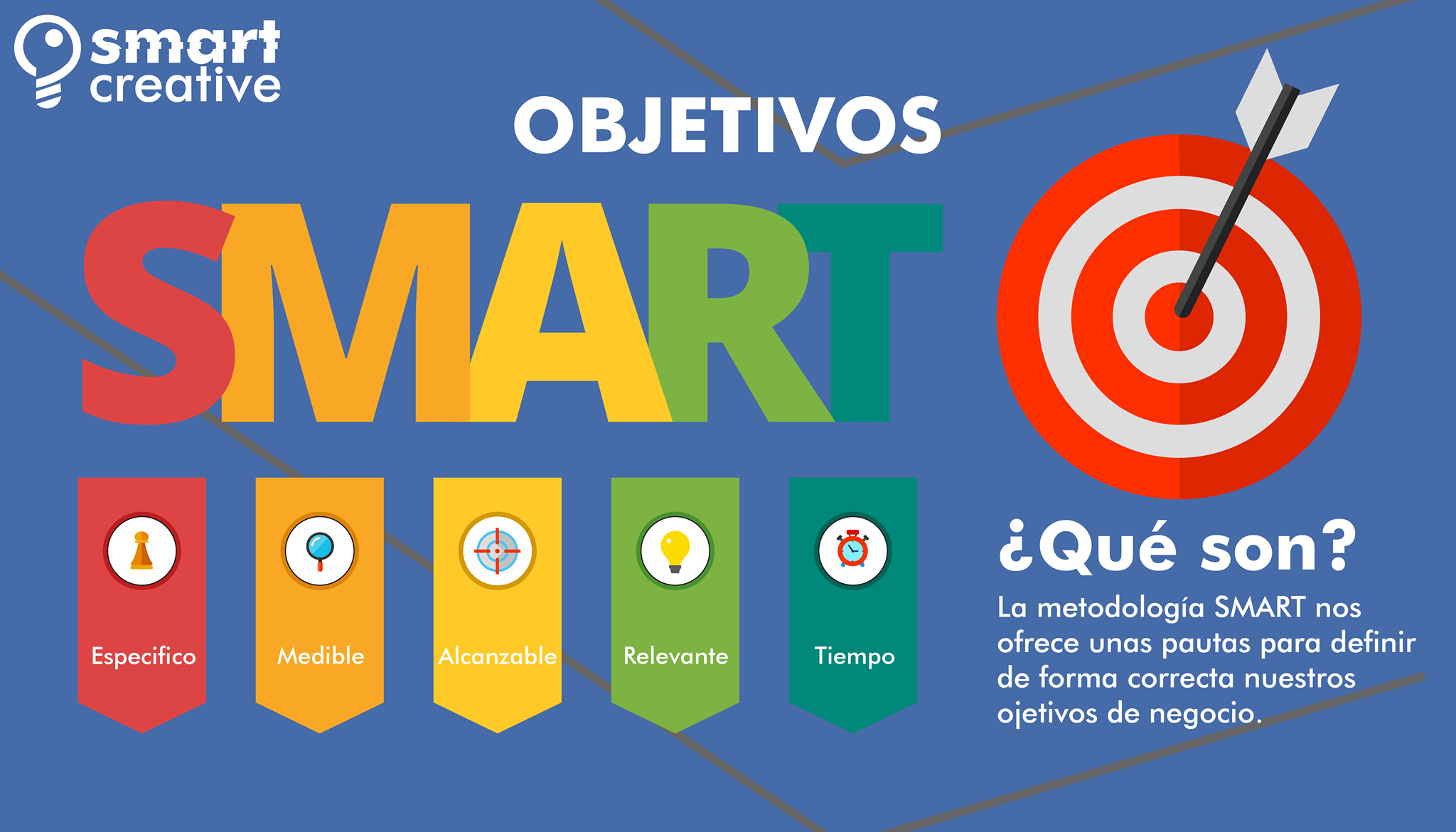 Los objetivos SMART son una parte... - Smart Creative mx | Facebook