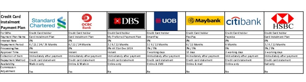 Summary Of All Credit Card Enagic Singapore Pte Ltd Facebook