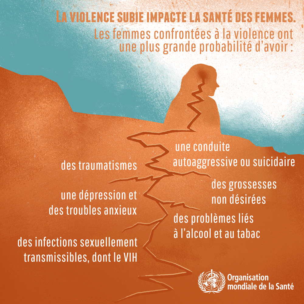 Bureau - La violence a un impact négatif sur la santé physique, mentale ...