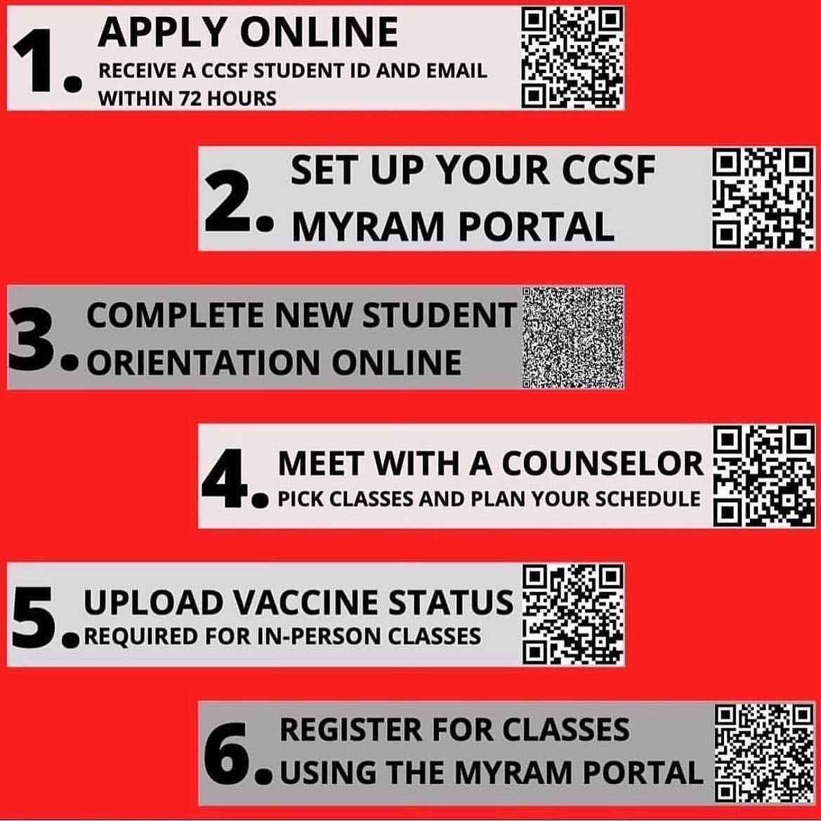 Interdisciplinary Studies Department, CCSF | San Francisco CA