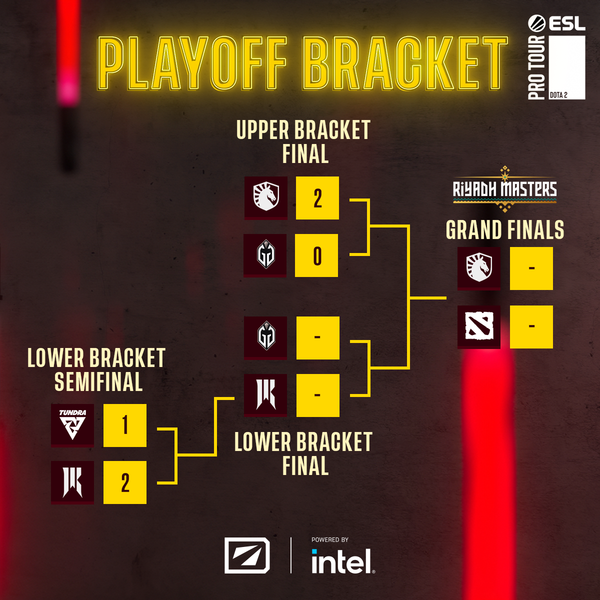 ESL - One Day of playoffs done, one to go! This is what the bracket ...