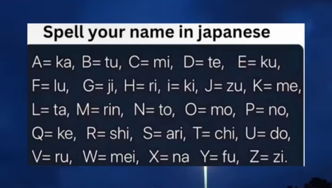 Spell your name into JAPANESE Your japanise name? A-Ka Ka A- J-Zu