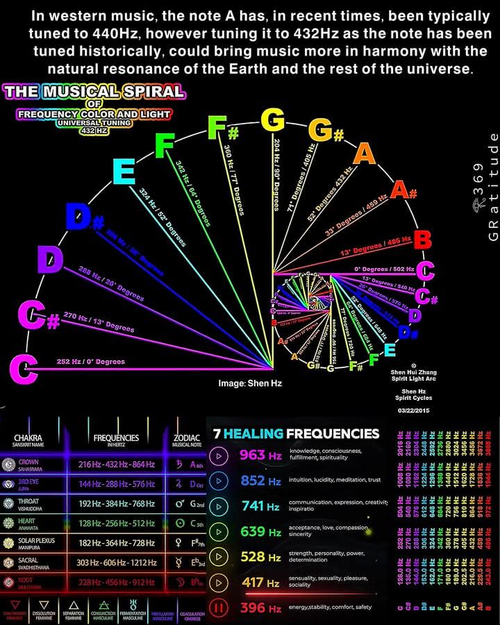 Royalti - 🌈🌌💫 Color, and Light” illustrates the relationship between ...