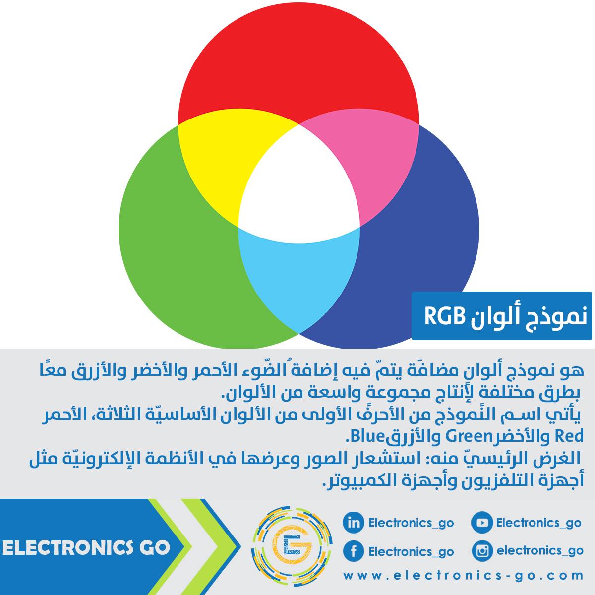 Electronics - نموذج ألوان RGB : هو نموذج ألوانٍ مضافَة يتمّ فيه إضافة ...
