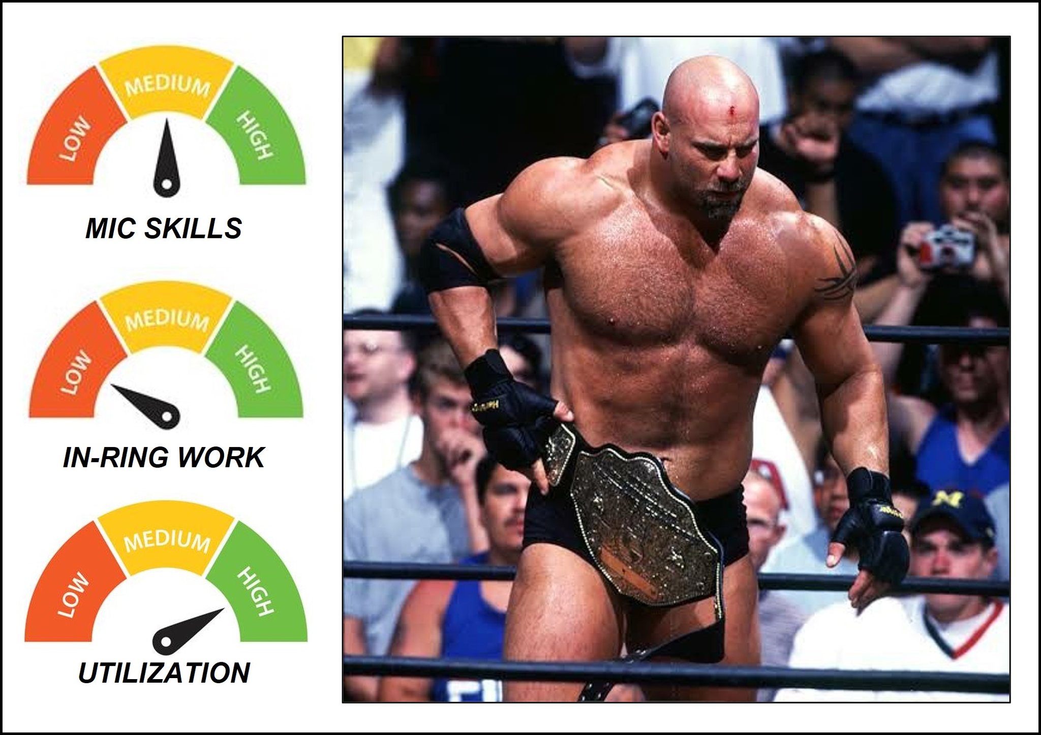 Bill Goldberg – The Iconic WCW Legend 🔥 | Who's Next? 💪💥