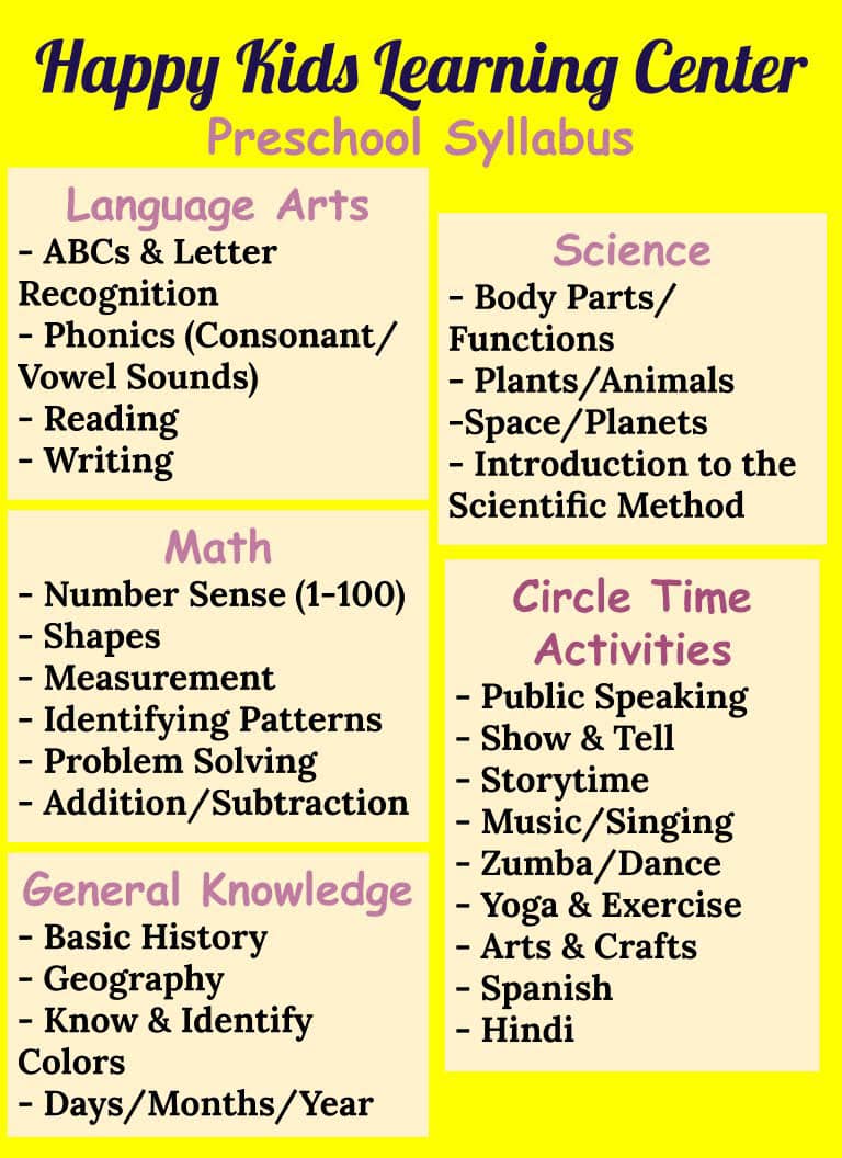 Happy Kids - Happy Kids Preschool Syllabus