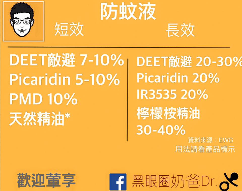 黑眼圈奶爸Dr. 徐嘉賢醫師 - #防蚊液長短效如何分辨‼️ 濃度愈高效果愈長⏲ 奶爸Dr. 收到好多父母來涵,詢問：「#多濃才算長效？」 🙀 ...