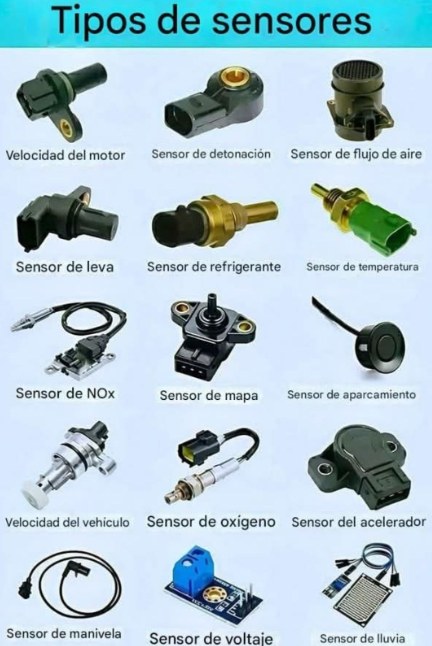 Aprende - Resumen de Sensores Comunes en Aplicaciones Automotrices Los ...