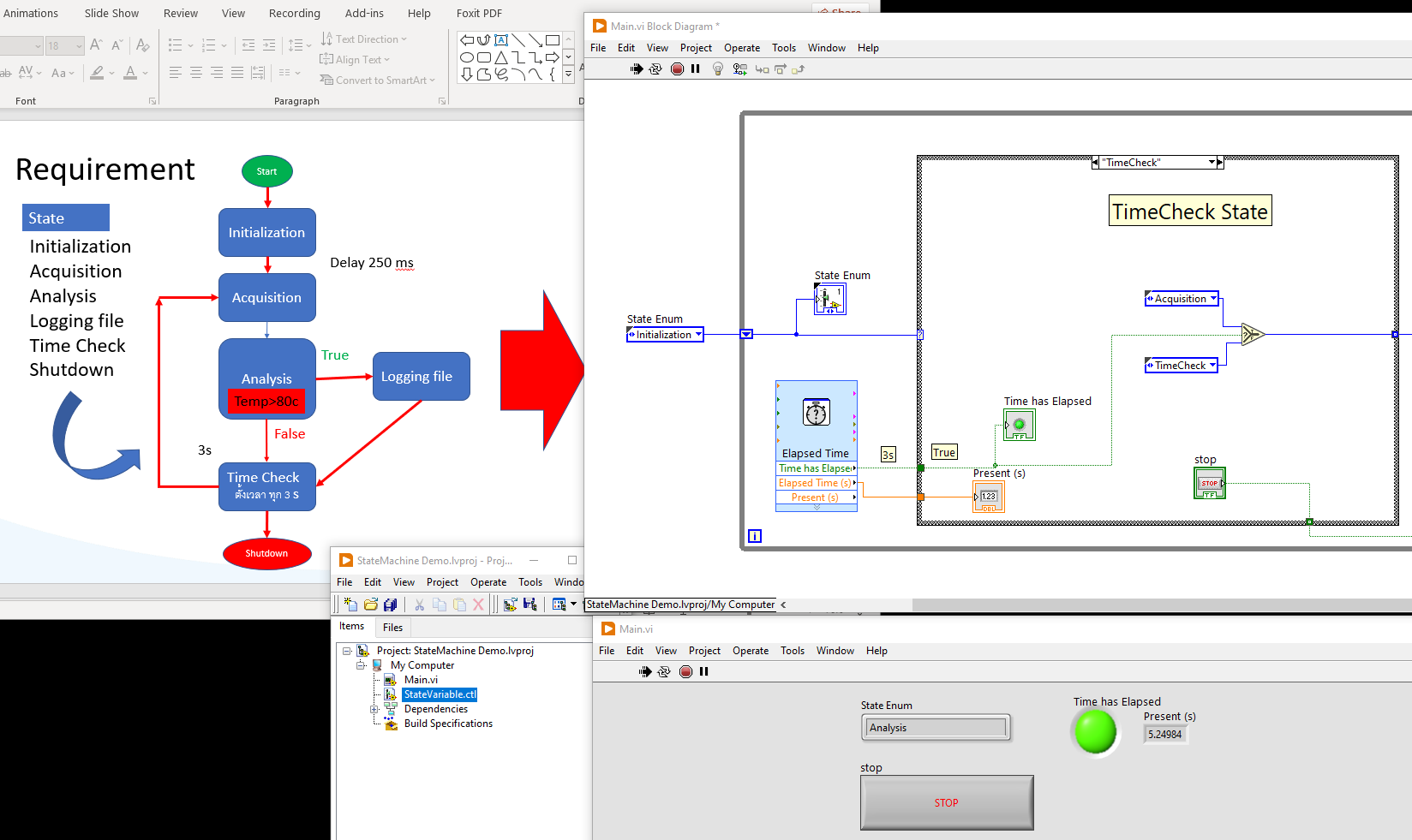 Thai - Step by Step สอนแบบทำไปด้วยกัน ถ่ายทอดแนวคิดจาก flow Chart สู่ ...