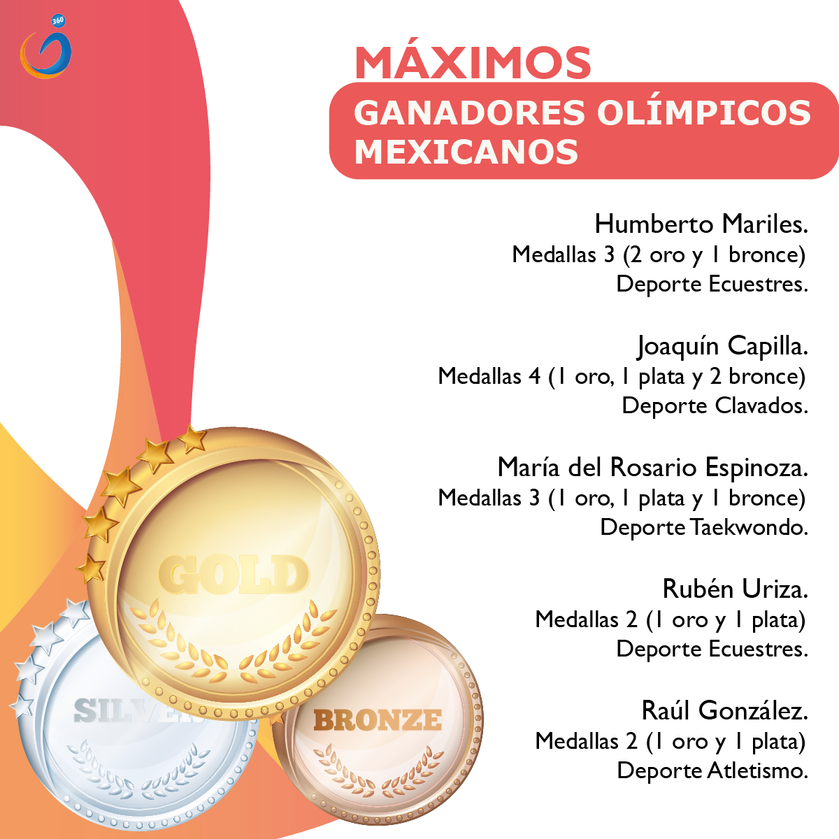 Grupo CePron - Estos son nuestros Atletas Mexicanos 🇲🇽 que...